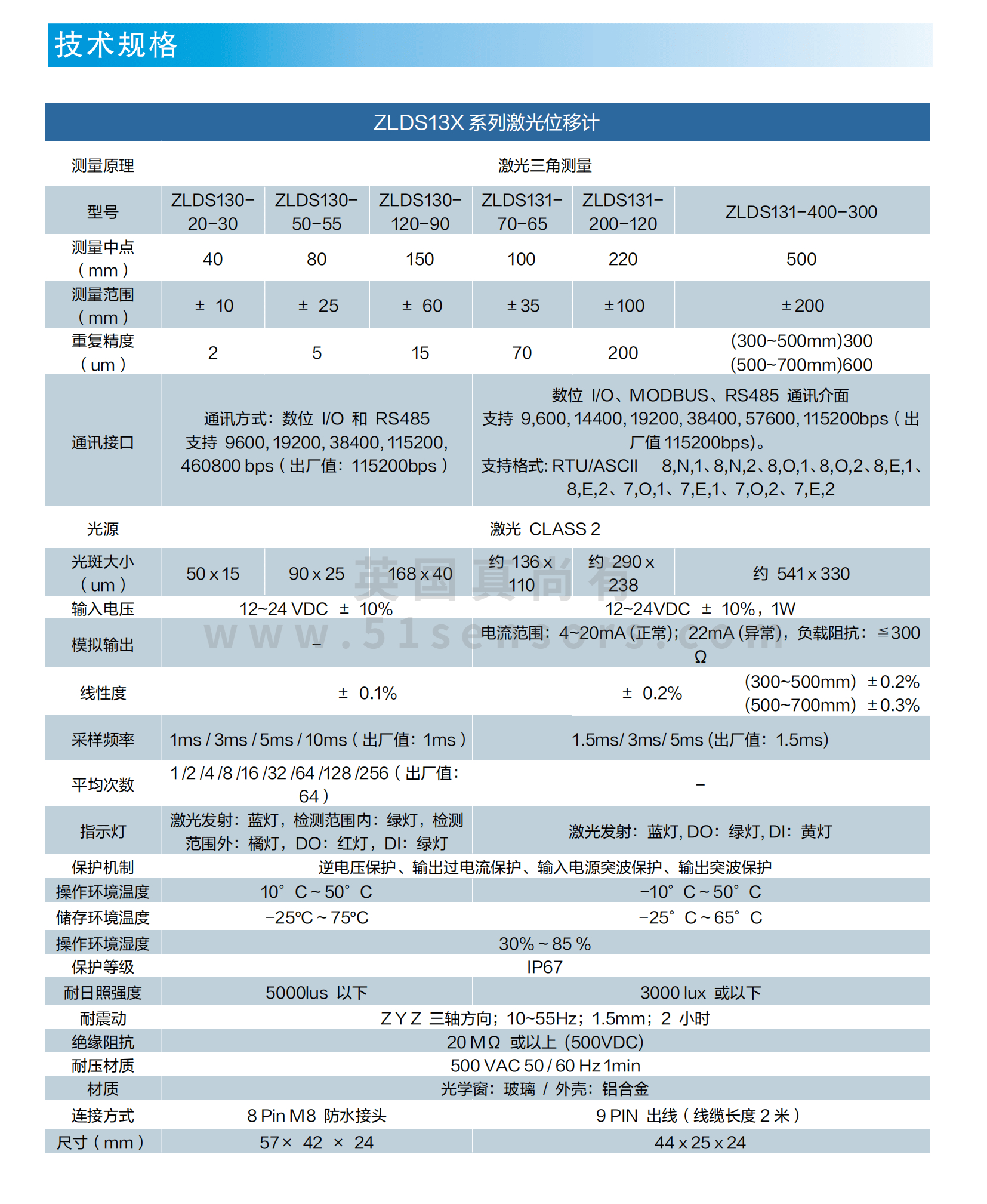 高性价比激光位移计ZLDS13X参数表